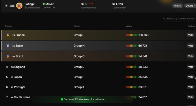 The image features a tab on a computer screen that displays details about the World Cup voting challenge at the end of the 2002 tournament in South Africa. The tab includes information about various teams, their positions, and the current global leader in the tournament. A green button with a yellow title is positioned below the tab, indicating it is currently active or prompting users to participate in the challenge by clicking on it.