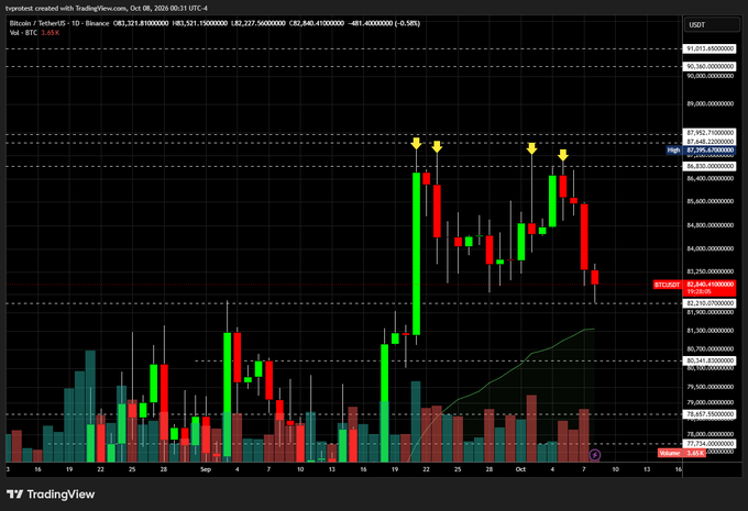 A TradingView candlestick chart for HBAR/USDT on Binance, showing a sharp price spike in September to around $0.20 followed by a decline, with RSI and volume indicators.