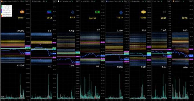 The image features a large, black computer screen displaying various charts, graphs, and data at different heights and positions. The top part of the display shows multiple screens of varying sizes connected together, presenting information such as live streams from a YouTube channel or financial market data for Bitcoin prices. In the bottom left corner of the screen, there is text that reads "30s Binance Liquidation Levels for traders - 6:30pm May 27th Live Streams". The image does not provide any additional details about the content within these screens or how they relate to each other in terms of their functions.