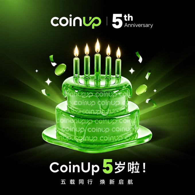 A glossy green two-tier birthday cake with five lit candles sits against a radiant green background, celebrating "coinup | 5th Anniversary" with the Chinese caption "CoinUp 5岁啦!" (CoinUp is 5!) and the tagline "五载同行 焕新启航" (Five years together, a refreshed new voyage), visually marking the milestone referenced in the gratitude post.