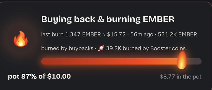 The graphic shows a "Buying back & burning EMBER" tracker with the last burn of 1,347 EMBER (~$15.72) occurring 56 minutes ago, alongside a pot showing 87% filled to $10.00 with $8.77 currently in the pot, and 39.2K EMBER burned by buybacks plus 531.2K burned by Booster coins. The image relates to the post by illustrating the active buyback and burn mechanism for the $EMBER token, which generated $50 according to the author's update from @theunipcs.