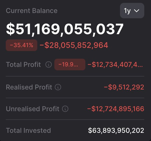 The image shows a screenshot of a stock trading app's dashboard that displays information about Bitcoin holdings. It includes details such as total invested capital, profits (or losses), and market cap. One key piece of information displayed in this table is the unrealized loss on Bitcoin holdings, which reaches $12.7 billion. This indicates that MicroStrategy has experienced significant financial challenges related to Bitcoin trading since December 2020. The stock tracking app provides a snapshot of these issues, enabling users to better understand the state of the cryptocurrency market and its impact on companies involved in it.
