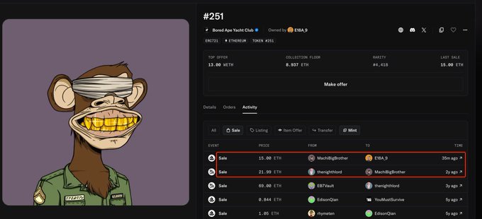 A screenshot of an NFT listing for 'Bored Ape Yacht Club #2571' showing a price of 15.00 ETH and an activity log of recent sales and listings.