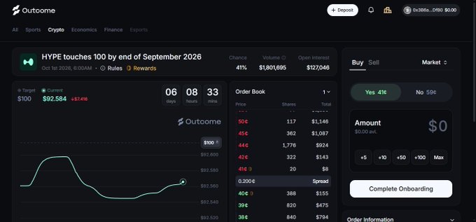 A screenshot of the Outcome prediction market platform showing a market titled 'HYPE touches 100 by end of September 2026' with a 41% chance, a $100 target, and order book details visible.