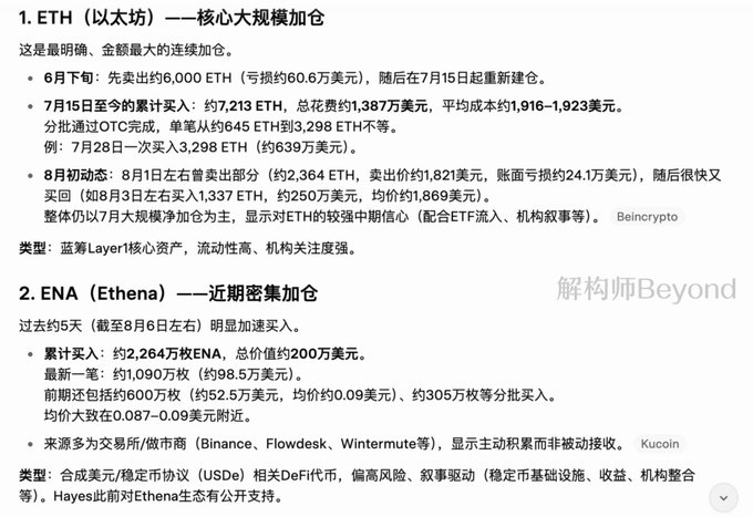 A Chinese text document discussing cryptocurrency accumulation, mentioning ETH (以太坊) and ENA (Ethena), including data on buying and selling amounts in USD, with '解析师Beyond' watermark.