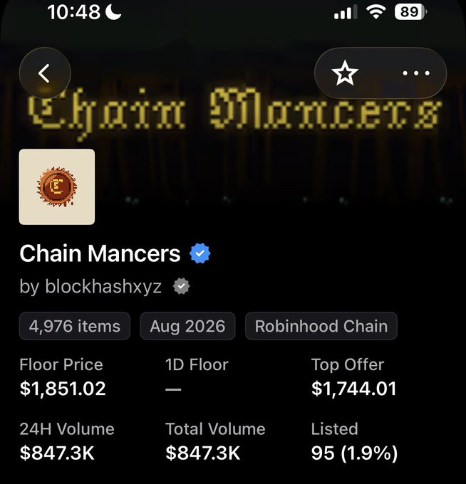 An NFT marketplace screenshot showing the 'Chain Mancers' collection by blockhashxyz on Robinhood Chain, with a floor price of $1,851.02, 24H volume of $847.3K, and 4,976 items.