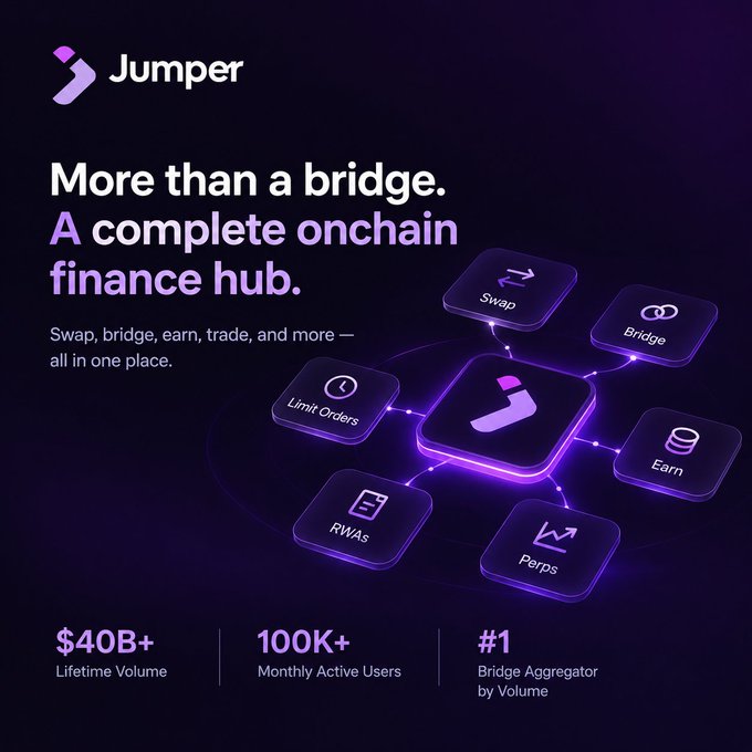 An advertisement for 'Jumper' describing it as 'More than a bridge. A complete onchain finance hub,' highlighting features like Swap, Bridge, Limit Orders, RWAs, Earn, and Perps, with stats '$40B+ Lifetime Volume' and '100K+ Monthly Active Users'.