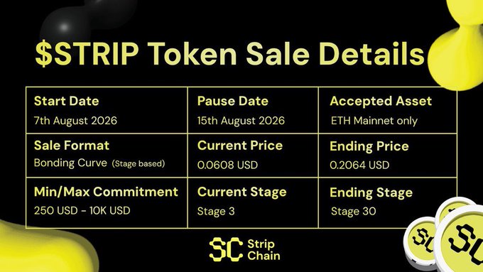 A promotional graphic for $STRIP Token Sale Details by Strip Chain, showing a bonding curve sale starting 7th August 2026, pausing 15th August 2026, accepting ETH Mainnet, with current price 0.0608 USD, ending price 0.2064 USD, and a min/max commitment of 250 USD to 10K USD, currently at Stage 3 ending at Stage 30.