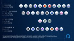 Infographic displaying various cryptocurrency protocol categories including Founding Partners, DeFi Protocols & Capital Allocators, Stablcoin Partners, and Exchange & Trading Partners, with associated circular logos.