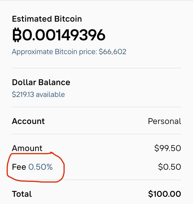 The image shows an estimated Bitcoin purchase of 0.00149396 BTC for $99.50, with a $0.50 fee making the total $100.00, reflecting the 0.50% fee mentioned in the post.
