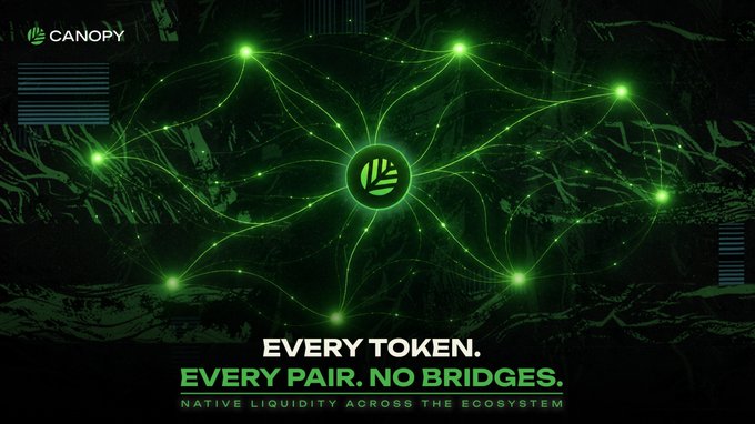 A promotional graphic for Canopy featuring a glowing green neural network design with the text 'EVERY TOKEN. EVERY PAIR. NO BRIDGES. NATIVE LIQUIDITY ACROSS THE ECOSYSTEM.'