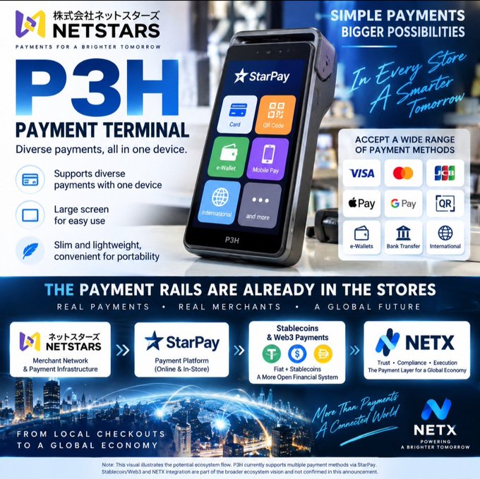 An advertisement for the NETSTARS P3H Payment Terminal by StarPay, showing a touchscreen device accepting various payment methods including Visa, Mastercard, JCB, Apple Pay, Google Pay, and QR codes.