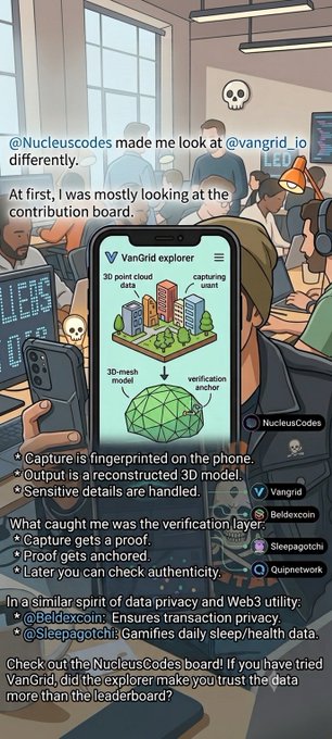 A social media post explains the VanGrid explorer, detailing how 3D point cloud data and a capturing unit create a 3D-mesh model with a verification anchor, comparing it to NucleusCodes, Beldexcoin, Sleepagotchi, and Quipetnetwork.