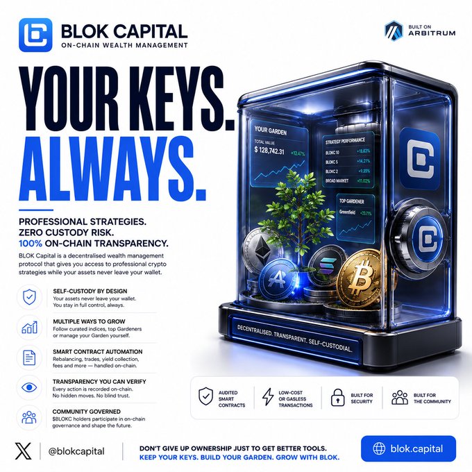 A promotional banner for 'BLOK CAPITAL - ON-CHAIN WEALTH MANAGEMENT' built on Arbitrum, featuring the tagline 'YOUR KEYS. ALWAYS.' and highlighting professional strategies, self-custody, and 100% on-chain transparency with a 3D display showing garden performance metrics.