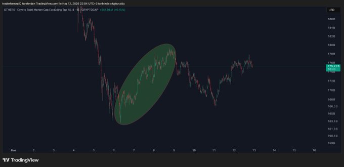 "Bitcoin has risen a bit since I said it would rise, and I'm hoping it might rise even more, though it'