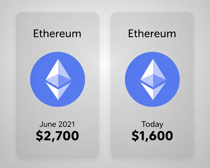 The image shows a pair of blocks, each labeled with the name "ETHEREUM" written in white text against a gray background. Each block displays an illustration of a cryptocurrency symbol within its text. Above these symbols are two columns displaying information about the cryptocurrency's price changes over time and today. The post has an informative title: "ETHEREUM - January, June & Today".