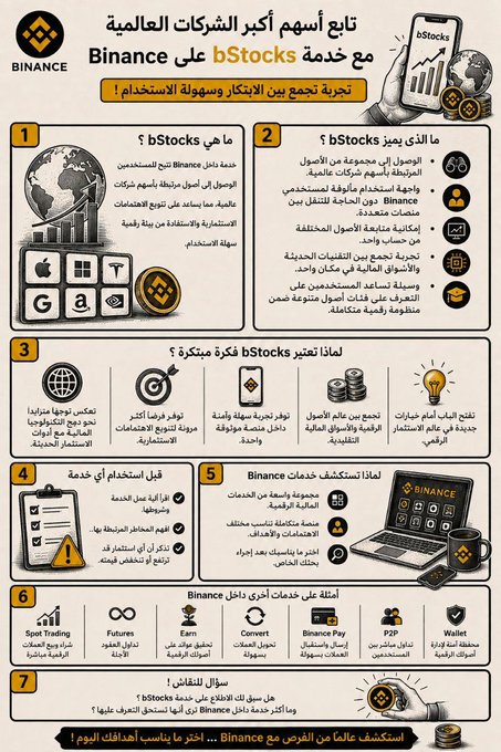 This image is an infographic explaining Binance's bStocks service, which allows users to invest in global companies' stocks with an innovative and user-friendly platform. The graphic details what bStocks is, its unique features, why it's considered innovative, and how it complements other Binance services like Spot Trading, Futures, Earn, Convert, Binance Pay, P2P, and Wallet.