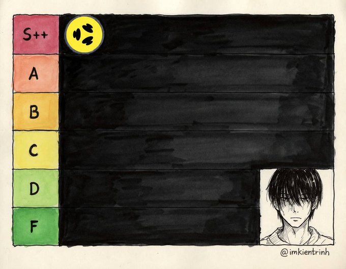 A hand-drawn tier list with S++, A, B, C, D, F rankings on the left, where the only entry is a black-and-white anime-style character illustration placed in the F tier, signed by @imkientrinh.