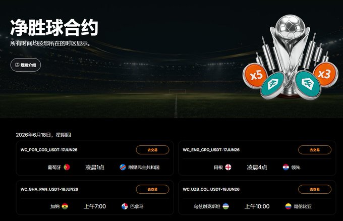 The image features an advertisement for the World Cup, with the main focus being on the zero threshold entry contracts. This innovative concept allows players from different countries to compete against each other in a virtual world, making the event more accessible and exciting than ever before. The advertisement encourages people to try these new contracts by promising high-risk reward strategies that can potentially lead to huge payouts. Bybit is also featured as a sponsor of this unique platform, providing financial support for players who participate in this groundbreaking event settlement category.