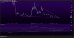The image shows a TradingView chart for $ICP with a long-term weekly timeframe, displaying a descending trendline breakout and a falling wedge pattern, which visually supports the post's claim of a 5-year downtrend potentially coming to an end.