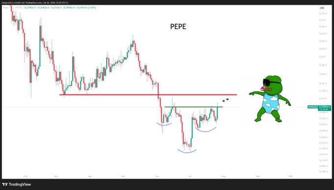 A TradingView chart of the PEPE/USDT pair from BingX shows a price breakout above a key resistance level (around 0.0000013) with an inverse head and shoulders pattern forming, complemented by a Pepe the Frog meme illustration. The caption "PEPE - No time to explain" suggests an urgent bullish breakout setup signaling potential upward momentum.