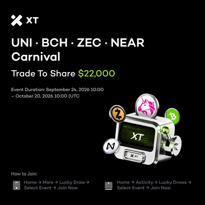 Promotional graphic for XT.com's 'UNI · BCH · ZEC · NEAR Carnival' trading event, offering a $22,000 prize pool from September 24 to October 20, 2026, featuring a slot machine graphic with cryptocurrency logos.