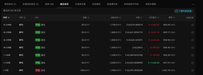 A trading platform interface showing recent transactions history with multiple BTC buy orders (mostly losing trades with negative USDC balances) and one BTC sell order showing profit.
