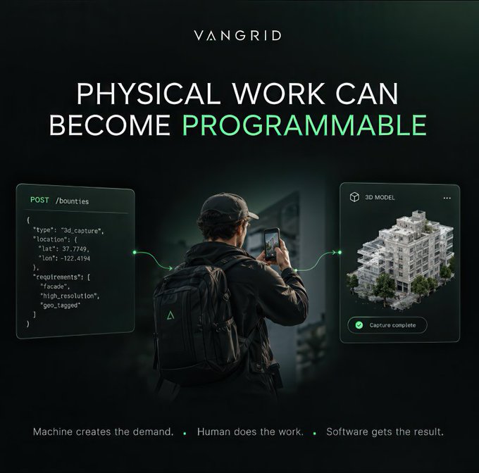 A promotional graphic for 'VANGRID' declares 'PHYSICAL WORK CAN BECOME PROGRAMMABLE,' showing a person capturing a building with a phone that translates into a 3D model via API commands.