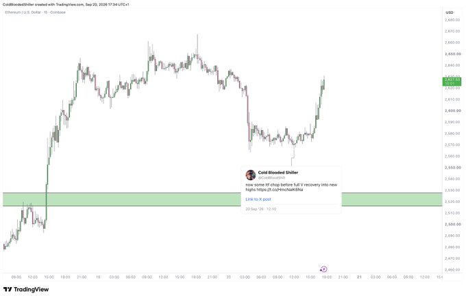 A TradingView 1-hour Ethereum/USD chart showing price action rebounding sharply from a highlighted demand zone near $2,530, with an embedded social media post from "Cold Blooded Stiller" calling for a "V recovery into new highs" — visually confirming the sharp V-shaped bounce referenced in the caption.