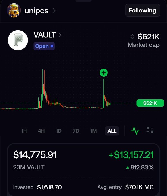 A trading app screenshot showing a portfolio for the token VAULT (unipcs) with a market cap of $621K, displaying an invested amount of $1,618.70 and a current value of $14,775.91, representing an 812.83% gain.