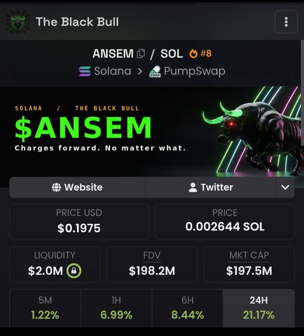 The image shows a cryptocurrency listing for "$ANSEM" token (ticker ANSEM) on the Solana/PumpSwap platform, branded as "The Black Bull" with the slogan "Charges forward. No matter what." The token displays a price of $0.1975, a market cap of $197.5M, liquidity of $2.0M, and notable 24-hour gains of 21.17%, visually reinforcing the post's bullish sentiment and 100B target valuation thesis for this cult-driven token.