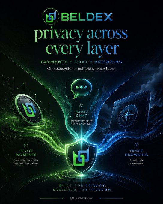 A promotional poster for 'BELDEX' with the tagline 'privacy across every layer,' highlighting private payments, chat, and browsing features under 'One ecosystem, multiple privacy tools.'