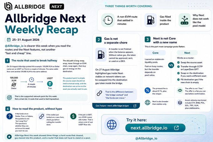 An 'Allbridge Next Weekly Recap' infographic dated 25-31 August 2026, detailing crypto news including a 'break halfway' route on XLM to USDT and updates on Allbridge Next features.