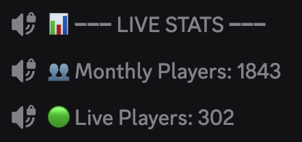 A live stats overlay showing Monthly Players: 1843 and Live Players: 302 with audio and chart icons.