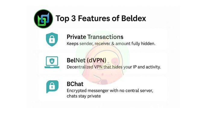 An infographic listing the 'Top 3 Features of Beldex': Private Transactions, BelNet (dVPN), and BChat.