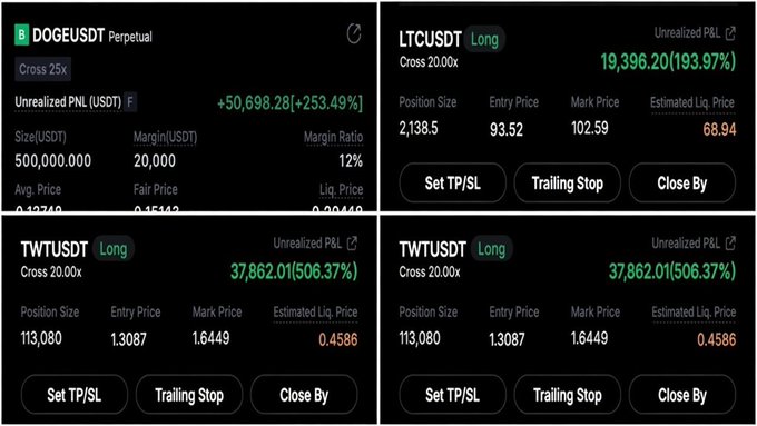 The image shows a screenshot of four different price charts for Dogecoin listed on an eTrading platform, including two lists of ticks and one list of bars. The first chart has tick prices while the second has bar prices. The chart with ticks is located at the top left corner, and the one with bars is positioned at the bottom right. All four charts display varying market data, which could be related to Dogecoin's performance over time or specific features within the cryptocurrency. In the background of the screenshot, there is a post about trading options, possibly discussing the benefits and risks associated with using Dogecoin as an investment option.