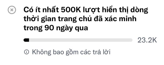 Vietnamese text showing a progress bar at 23.2K with the requirement of at least 500K verified display impressions in the last 90 days, not including replies.