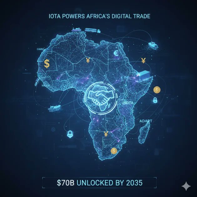 A futuristic blue map of Africa with the text 'IOTA POWERS AFRICA'S DIGITAL TRADE' at the top, featuring currency symbols ($, ¥, €), a handshake icon with 'USDTA', 'ADART' label, and '$70B UNLOCKED BY 2035' at the bottom.