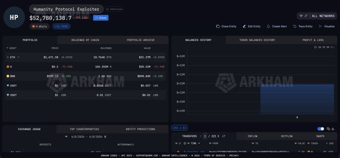 The image is a screenshot with a dark screen displaying a website's interface showing information related to $H being hacked. It also shows a chart that lists the causes of this incident as being solely due to a centralized reason, without any external factors or vulnerabilities contributing to the hack. The focus of the conversation around this post centers on understanding the situation and the source of the hack, with an emphasis on the @Humanityprot team.