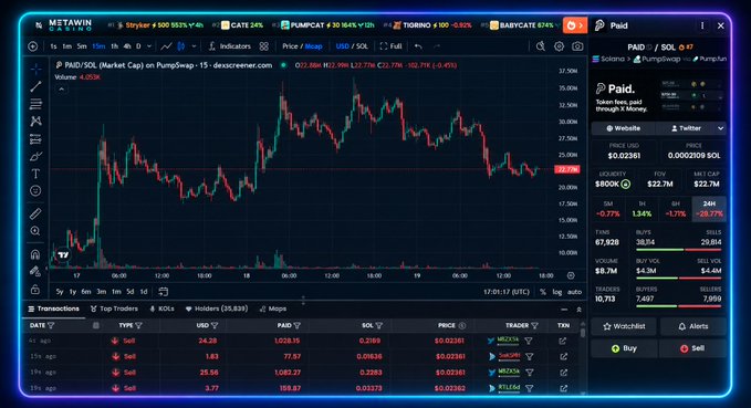 A cryptocurrency trading chart for the token "PAID" showing a price of $22.7M on the DexScreener platform, with a chart titled "PUMP" at the top and market cap details visible.