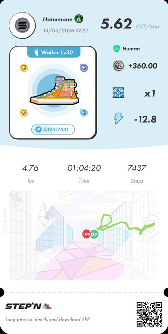 A screenshot from the STEP'N app showing a sneaker NFT named 'Walker Lv 30' with energy and gem stats, displaying activity stats of 4.76 km, 01:04:20 Time, and 7437 Steps alongside a map for user 'Hanamona'.