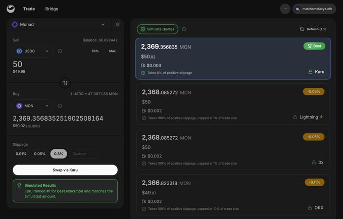 "We love integrating native DEX aggregators, and our latest one is now live on @monad ... KuruExchange is now available through Matcha Meta - Monad-native ... Simulated quotes ... Secured by Matcha Meta Swap with confidence".