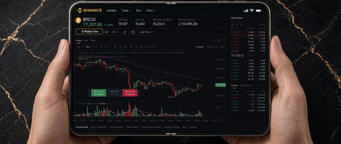 Two hands holding a tablet displaying the Binance cryptocurrency trading app, showing the BTC/USDT chart at $77,107.00 with a +1.68% change.