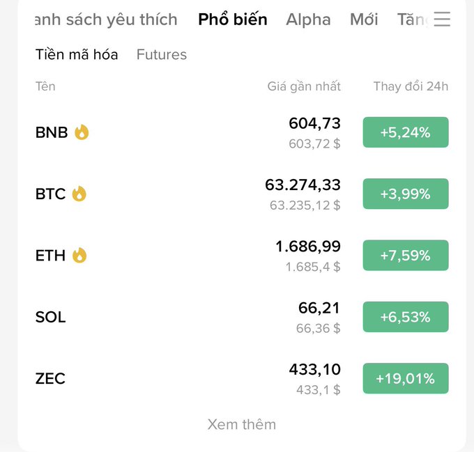 The image shows a cell phone screen displaying a list of cryptocurrencies listed by their names and values in Vietnamese. There are multiple columns with different cryptocurrency names such as "BTC", "BTC", "EHT", "ETTH", "SOL", "XEM", and others, along with their respective prices displayed in Vietnamese. The image also contains information about the market trends since the last time it was seen, including an upward trend with an increase of 5-10% in price after a period of 15-20% decline.