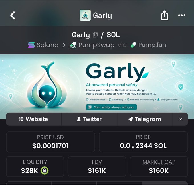 A mobile screenshot of the Garly token (GARLY/SOL) trading page on a Solana-based platform, showing a price of $0.0001701, liquidity of $28K, FDV of $161K, and market cap of $160K. The token is described as AI-powered personal safety, available via PumpSwap on Pump.fun.