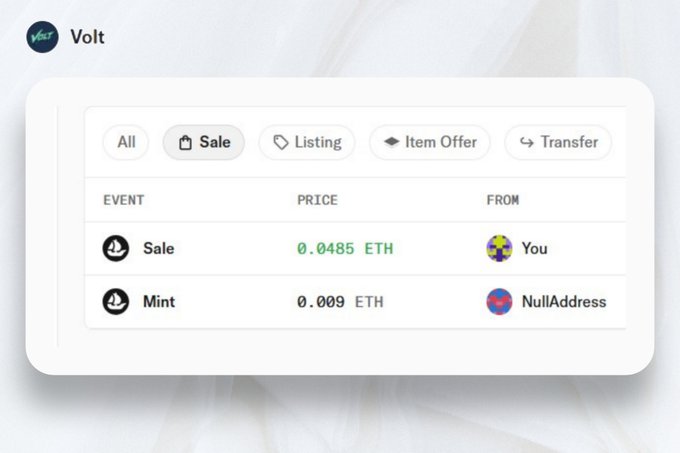 A screenshot of the Volt NFT platform interface showing transaction events including a Sale for 0.0485 ETH from 'You' and a Mint for 0.009 ETH from NullAddress, with filter options for All, Sale, Listing, Item Offer, and Transfer.