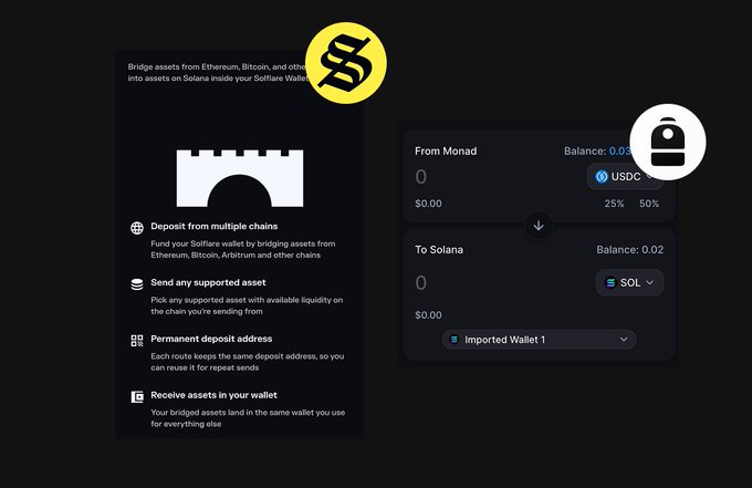 The image displays the Solflare wallet interface showing a bridge feature with steps including "Deposit from multiple chains," "Send any supported asset," "Permanent deposit address," and "Receive assets in your wallet," alongside a transaction panel demonstrating a USDC transfer from Monad (Balance: 0.03) to Solana (Balance: 0.02) using "Imported Wallet 1." This visually supports the post's announcement about Solflare's new bridging functionality that allows users to deposit assets from chains like Ethereum, Bitcoin, and Base directly to a permanent Solana address without switching wallets.