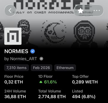 A mobile app screenshot showing an NFT collection called 'NORMIES' by Normies_ART, with 7,310 items, a floor price of 0.32 ETH, and 24H Volume of 36.88 ETH.