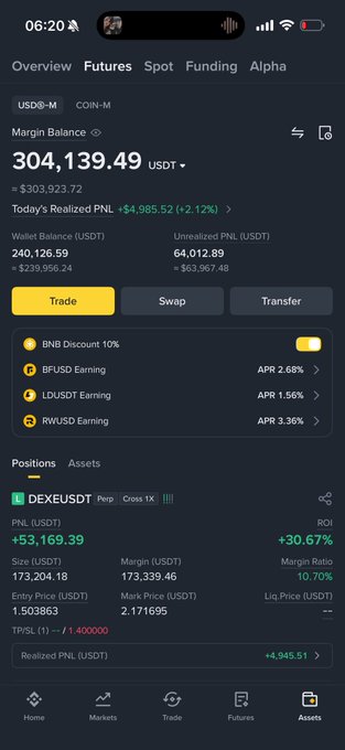 A Binance trading portfolio screenshot showing a USDⓈ-M Futures balance of 304,139.49 USDT, with a total realized PnL of +$4,985.52 and an unrealized PnL of 64,012.89, featuring an open position in DEXUSDT Perp with a 30.67% ROI. The image showcases impressive crypto trading gains, aligning with the post's boast about $Dexe performance.