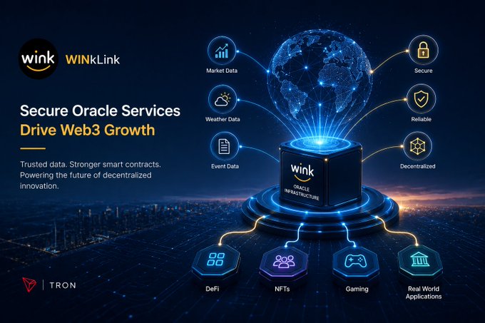 A promotional graphic for WinkLink titled 'Secure Oracle Services Drive Web3 Growth' displays a glowing blue globe connected to various data icons (Market Data, Weather Data, Event Data, Secure, Reliable, Decentralized) and applications (DeFi, NFTs, Gaming, Real World Applications), with the TRON logo at the bottom left.